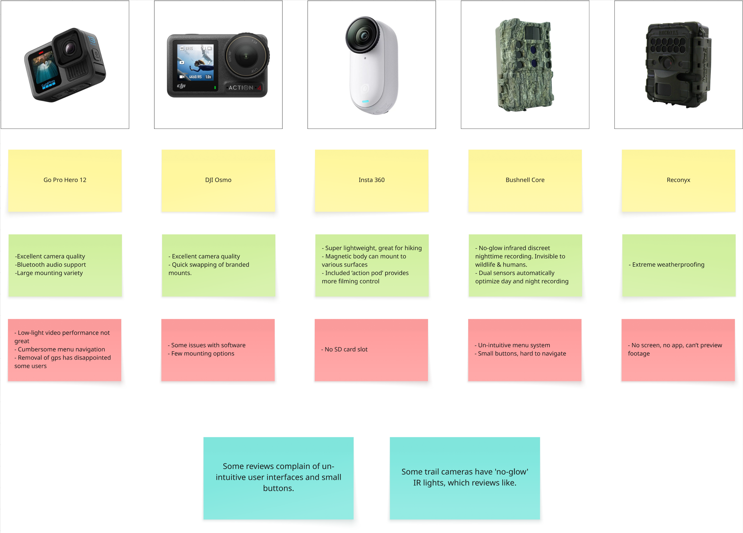 Market research comparison of action cameras and trail cameras