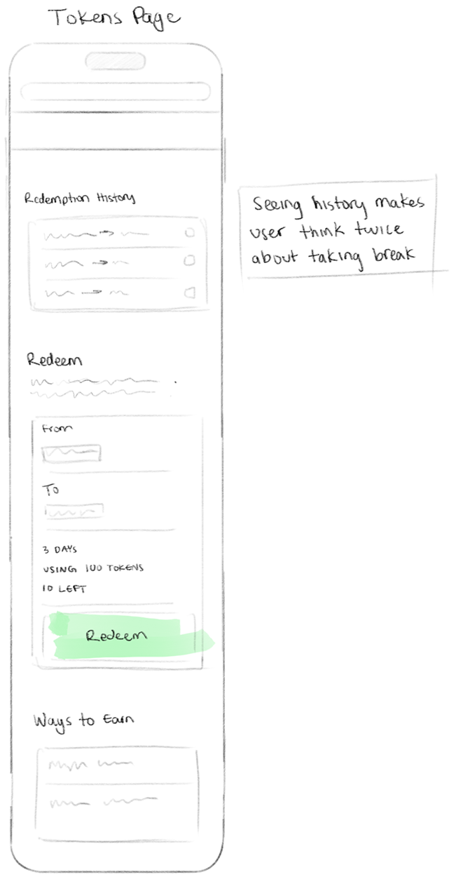 Workflow sketch